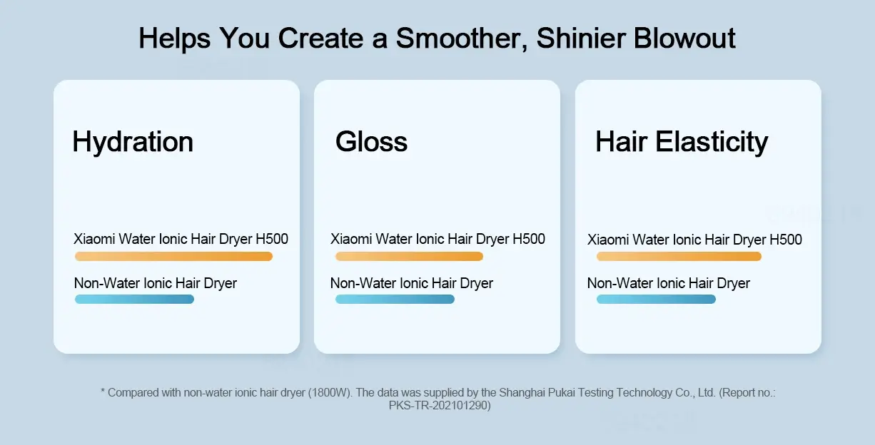 Xiaomi Mijia H500 Water Ionic Hair Dryer 1800W