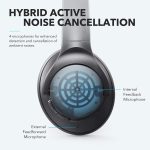 Anker Soundcore Life Q20 Hybrid Active Noise Cancelling Headphones