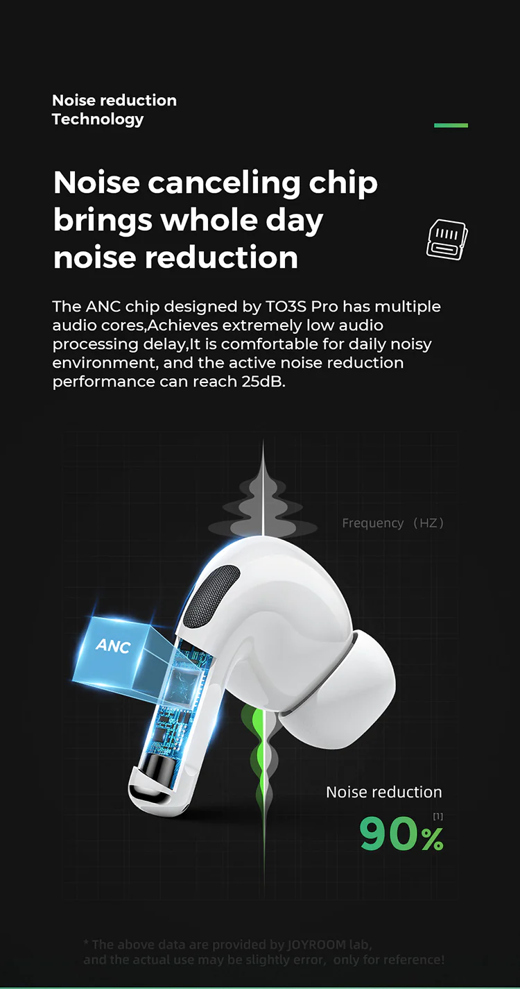 JR-T03S Pro ANC Active Noise Cancelling Reduction Wireless Headset