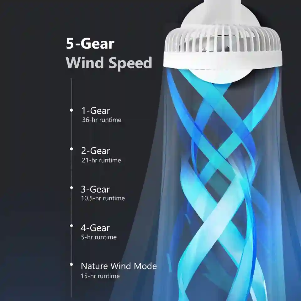 Stay cool, comfortable, and refreshed with the Jisulife FA13p portable fan 
