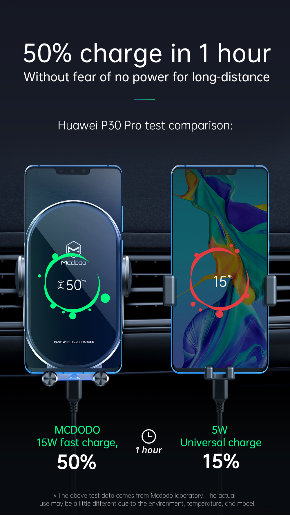 MCDODO CH-7620 WIRELESS CHARGER 15W