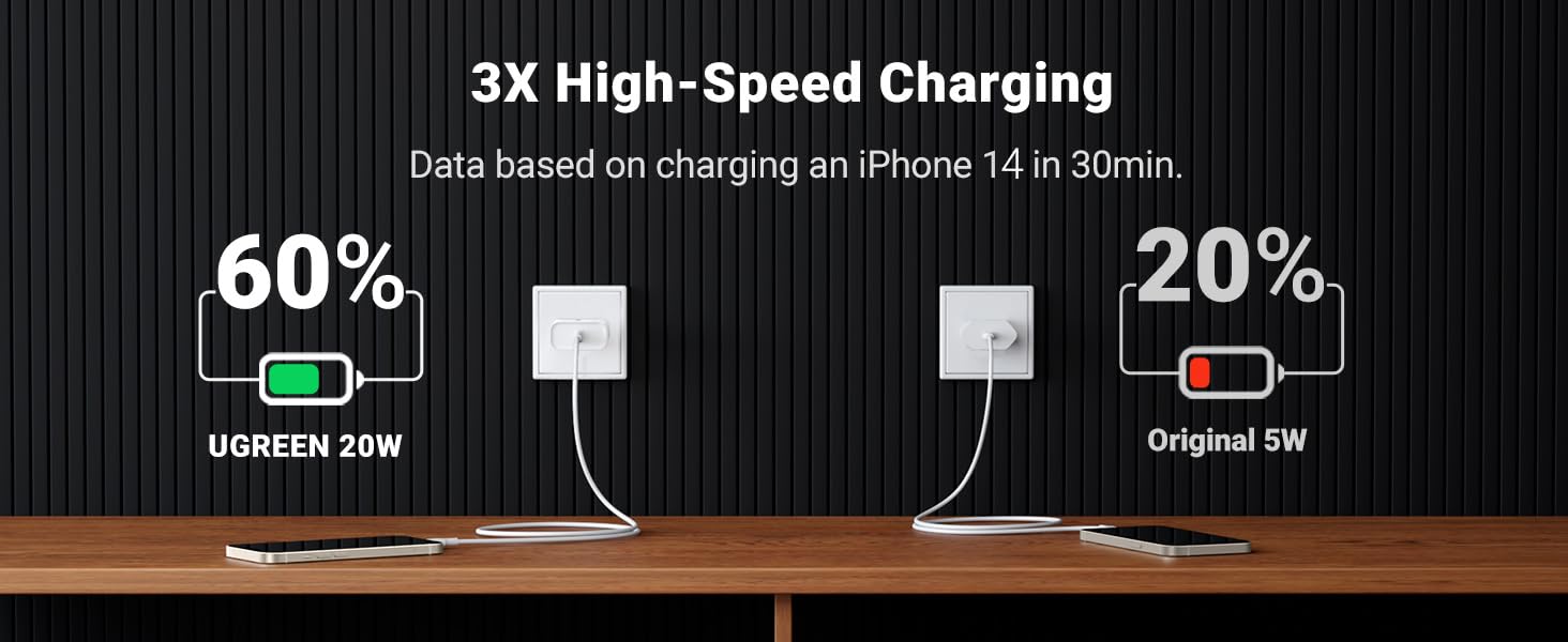 UGREEN 20W PD USB C Charger