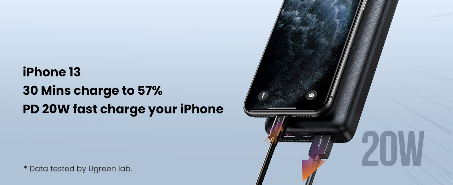 Ugreen 20000mAh PD 20W Portable Charger Power Bank