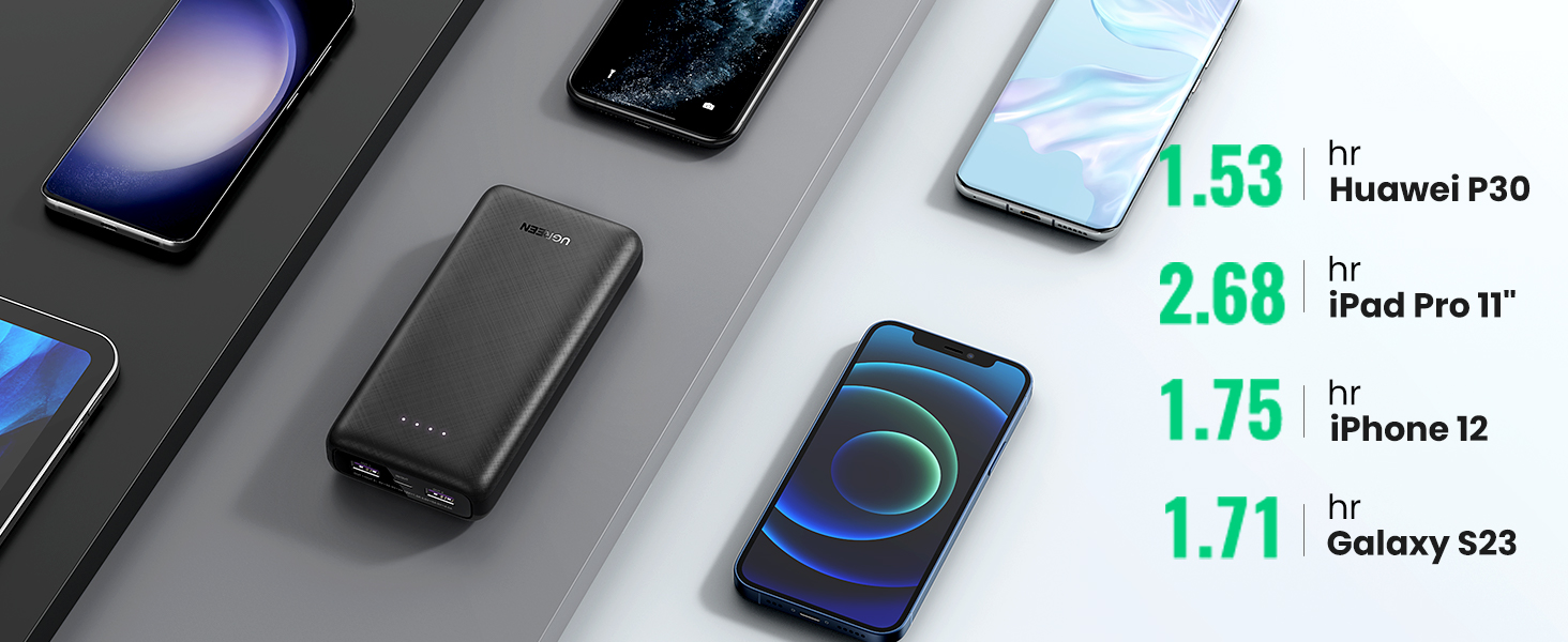 Ugreen 20000mAh PD 20W Portable Charger Power Bank