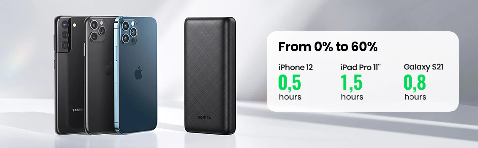 Ugreen 20000mAh PD 20W Portable Charger Power Bank