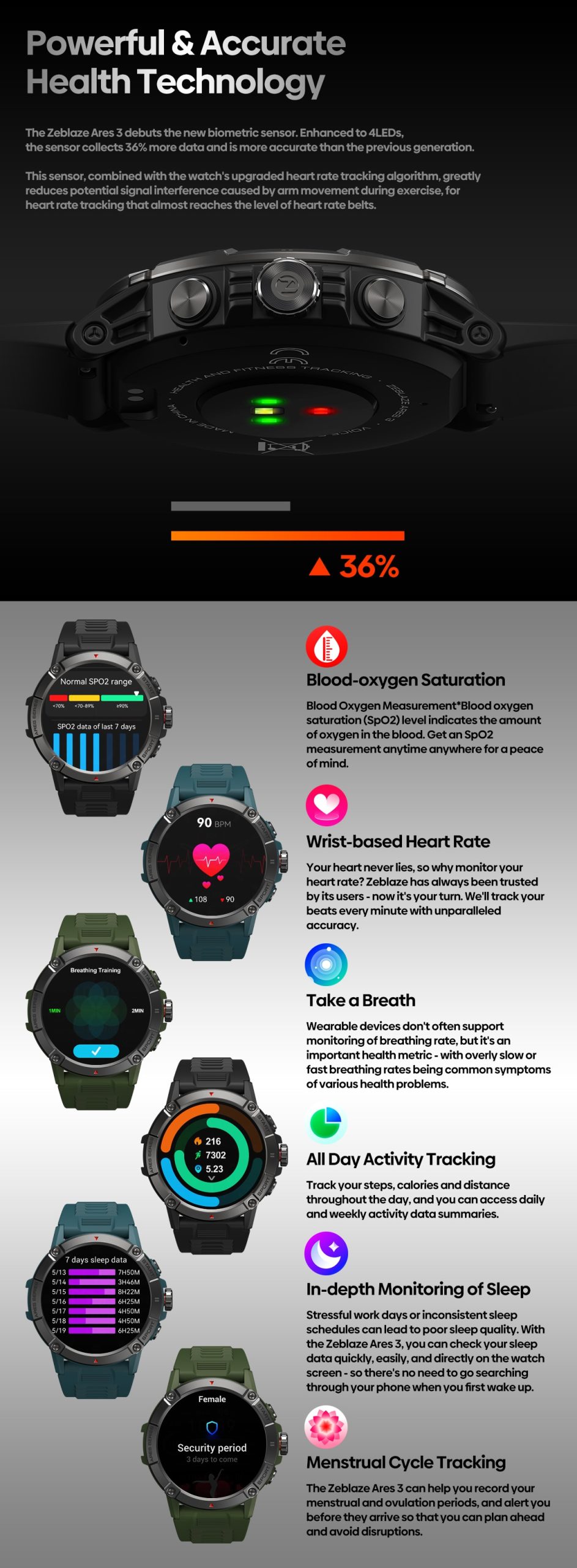 Zeblaze Ares 3 Rugged Smartwatch