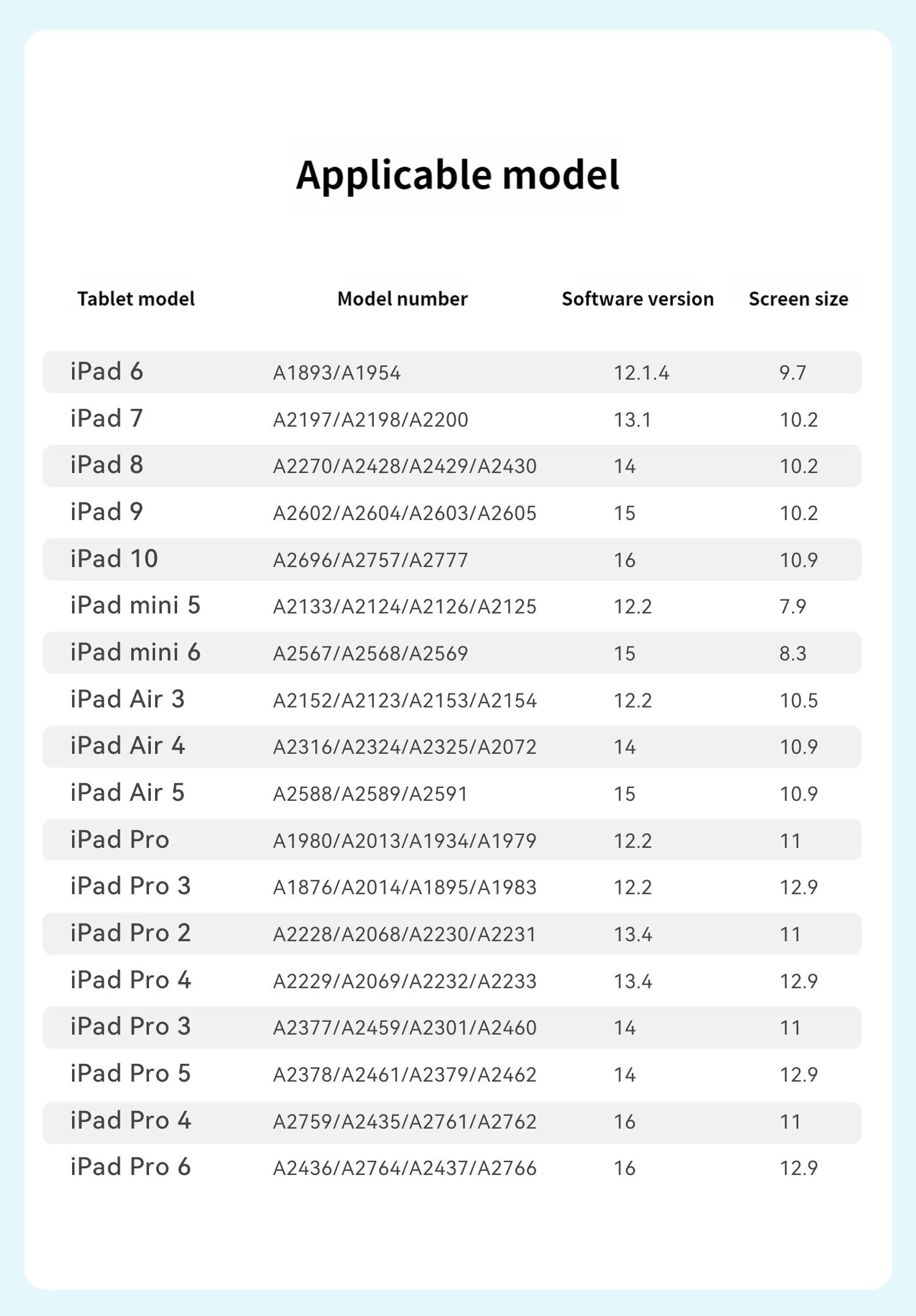 Anker Pencil Capacitor Stylus Pen A7139 For Apple iPad