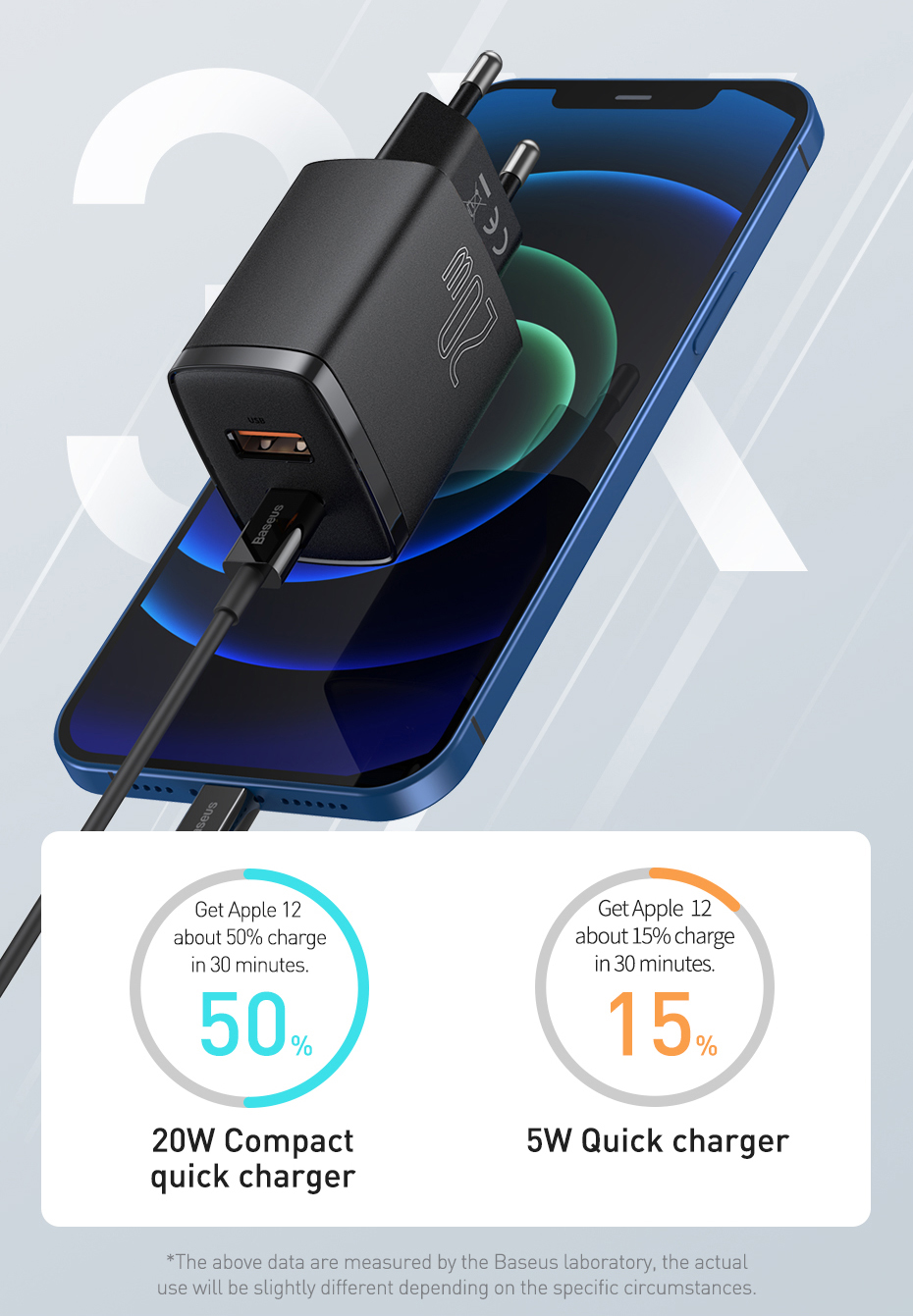 Baseus Compact Quick Charger U+C 20W CCXJ-01