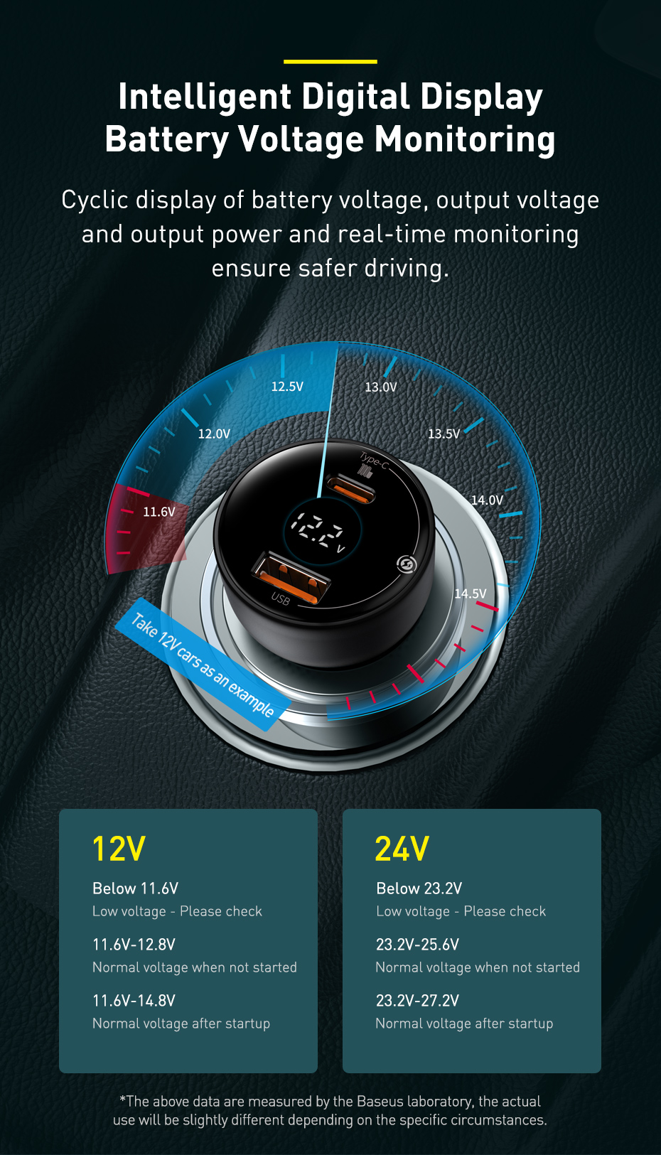 Baseus Digital Display PPS 100w Dual Quick Car Charger with Type-C to Type-C 100W 1m Cable