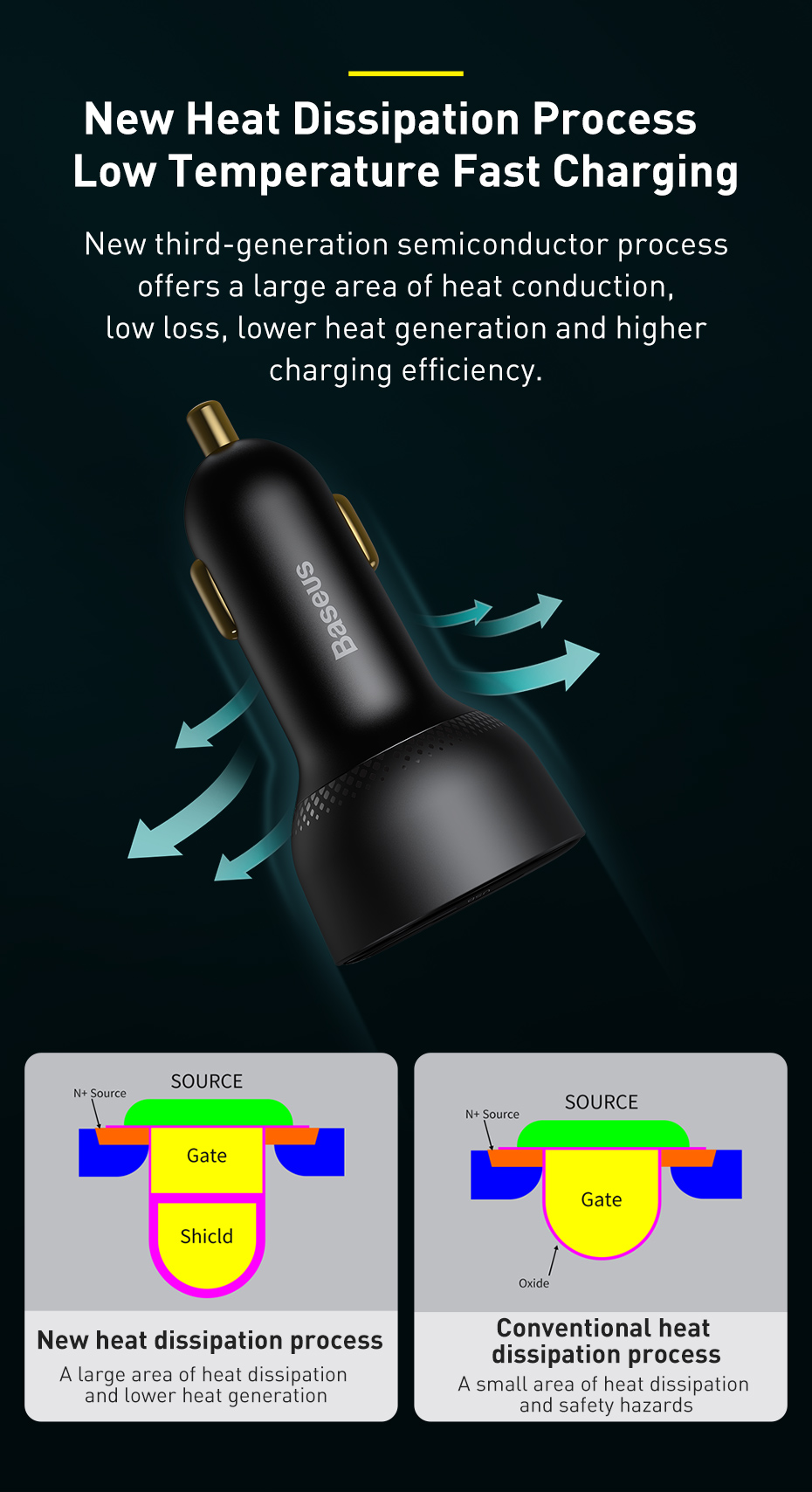 Baseus Digital Display PPS 100w Dual Quick Car Charger with Type-C to Type-C 100W 1m Cable