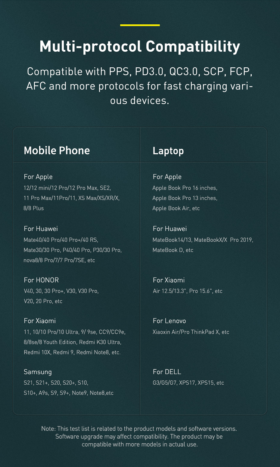 Baseus Digital Display PPS 100w Dual Quick Car Charger with Type-C to Type-C 100W 1m Cable