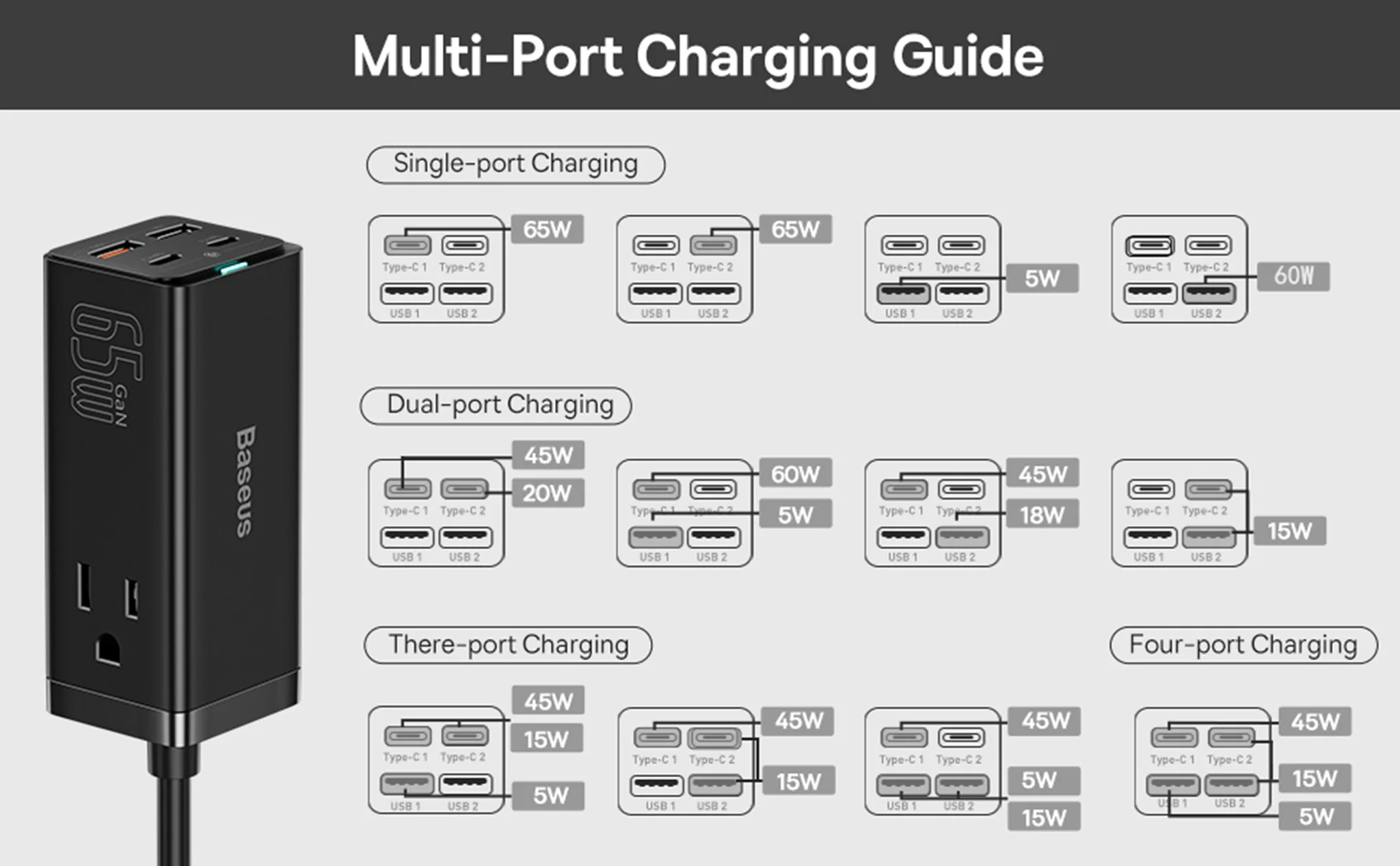 Baseus GaN3 Pro 6 Ports Power Strip 65W