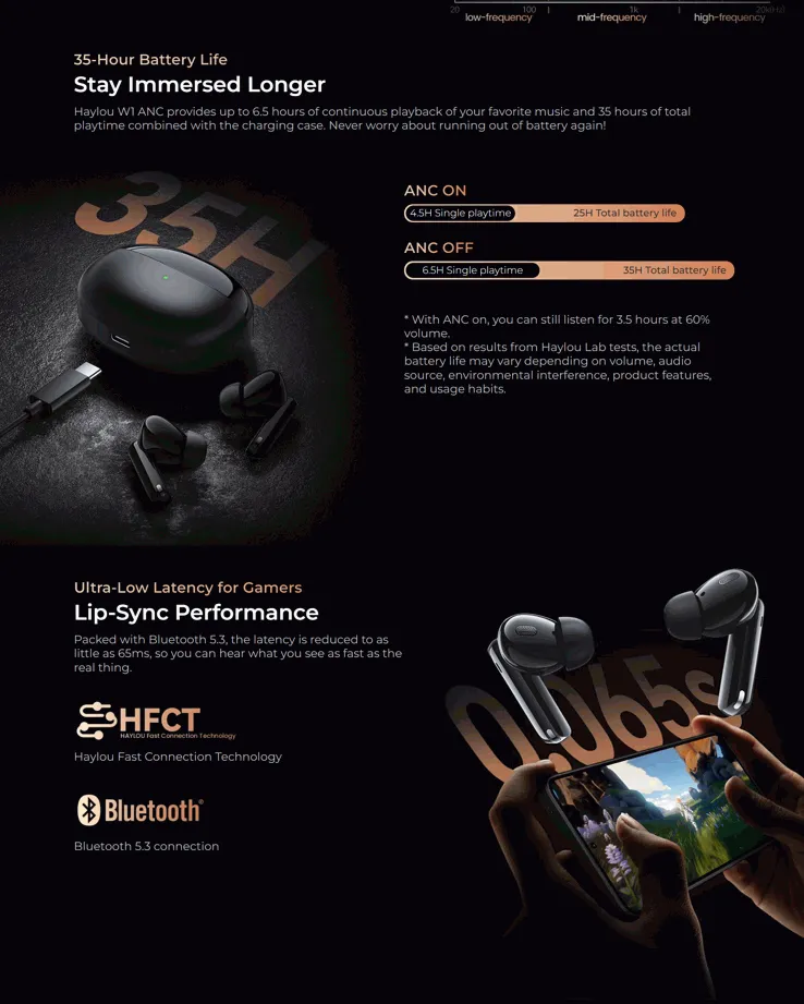 Haylou W1 ANC TWS Earbuds (New Version)