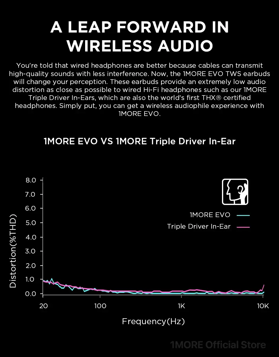 1MORE EVO True Wireless Active Noise Canceling Headphones