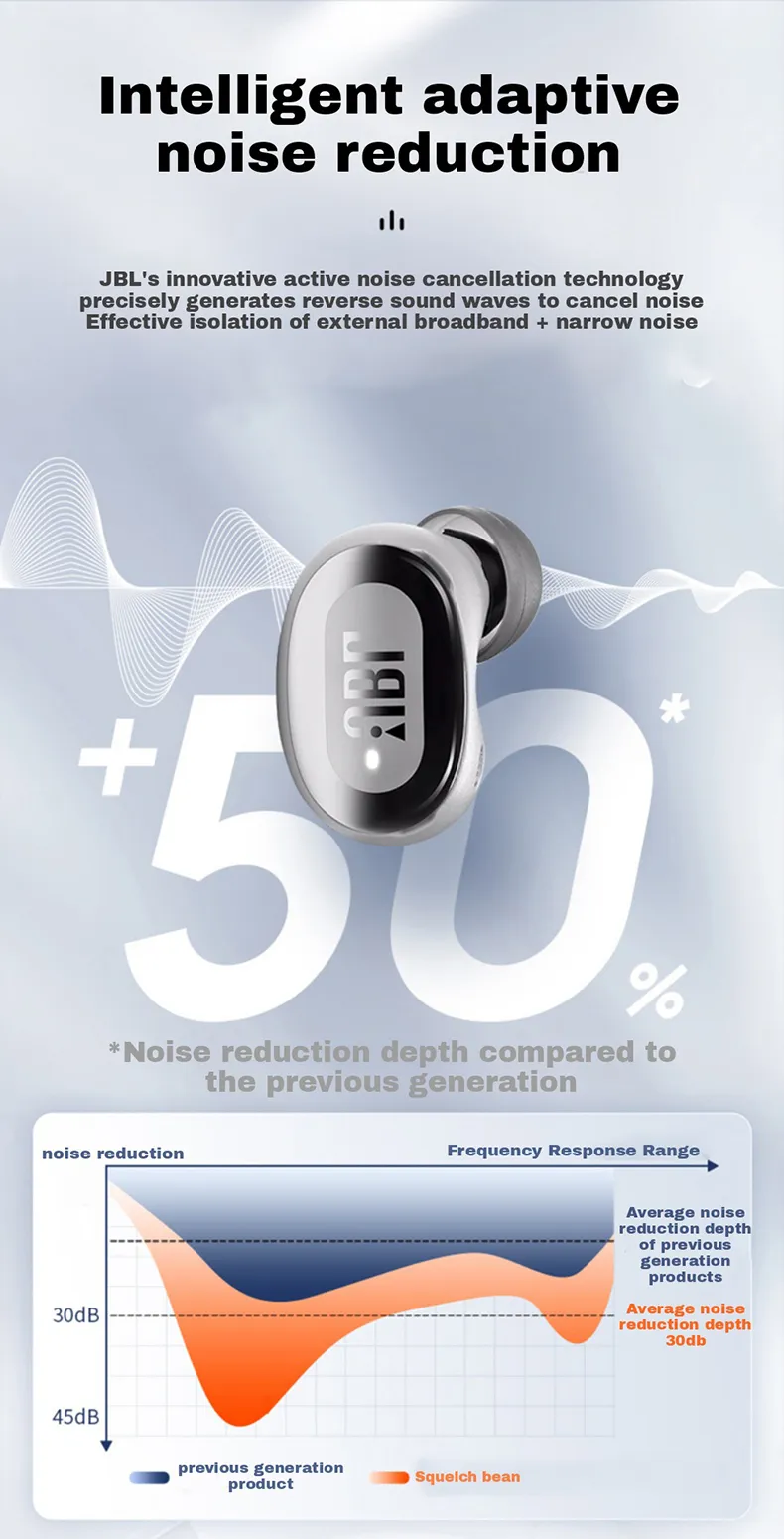 JBL Live Free 2 TWS Noise Cancelling Earbuds