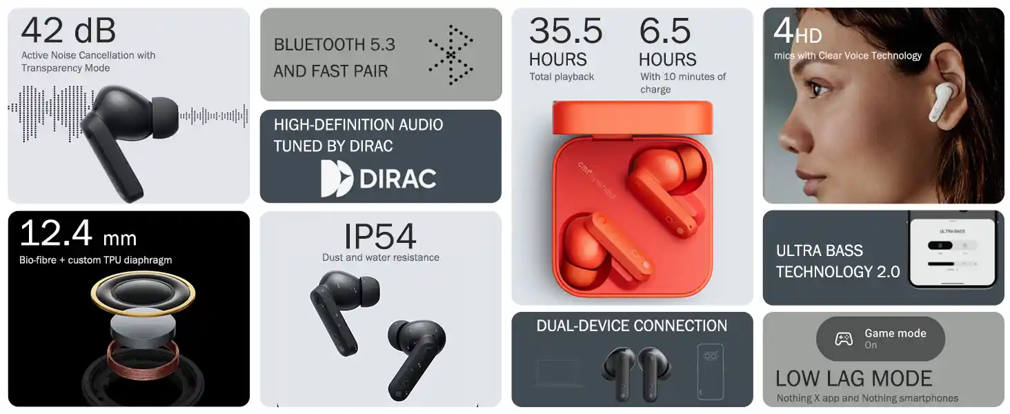 CMF Buds By Nothing 42dB Active Noise Cancellation