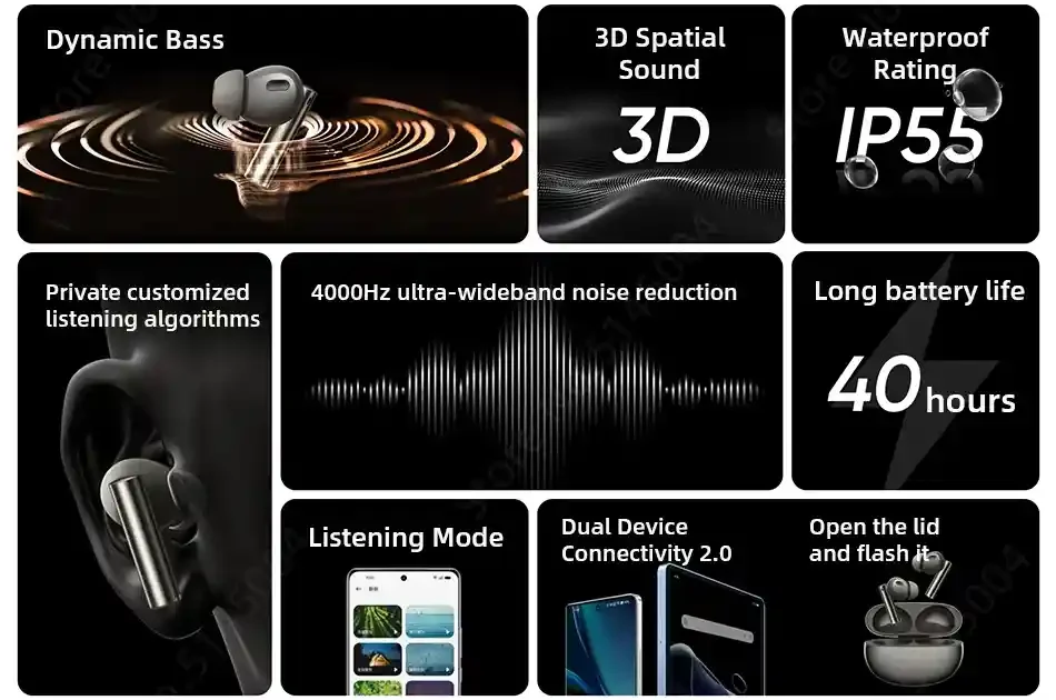 Realme Buds Air 6 Pro Earbuds 50dB ANC LDAC HiRes 3D Audio Sound