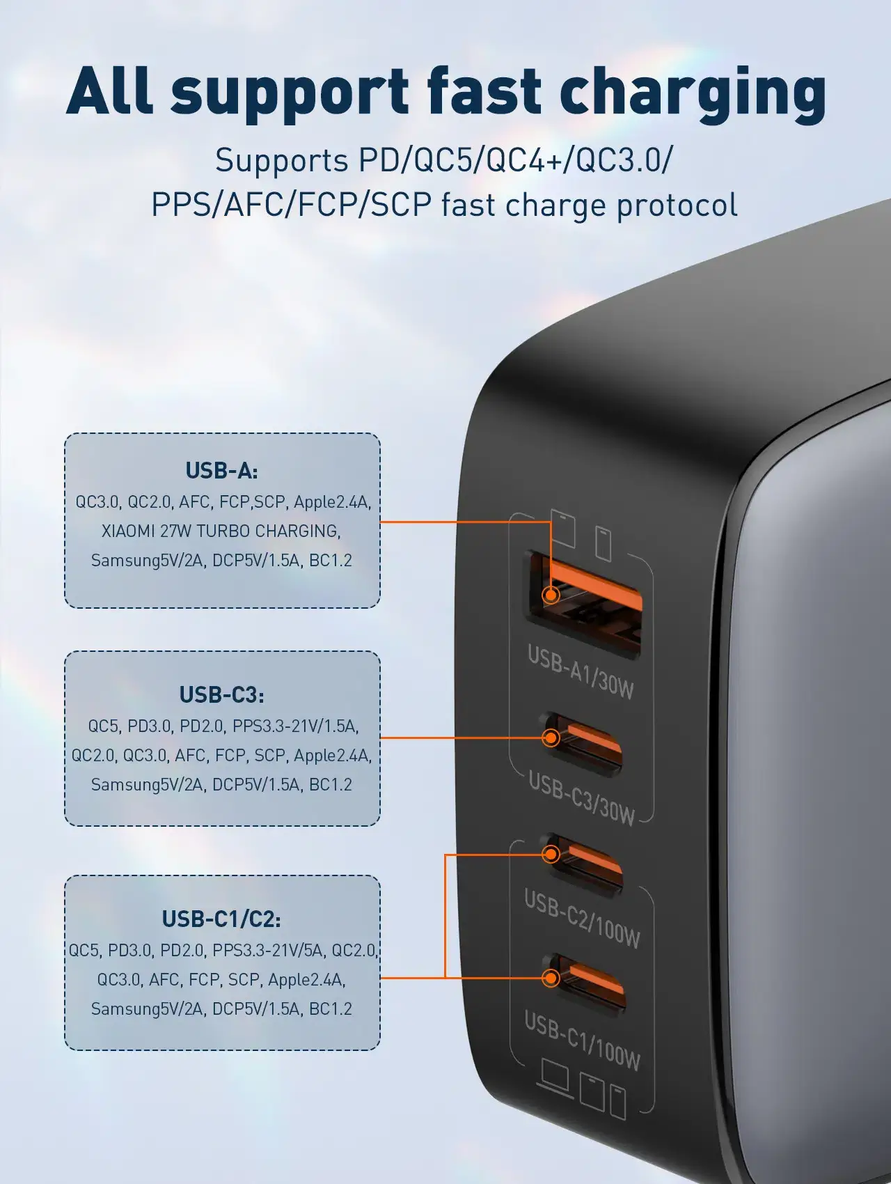 LDNIO Q408 travel-friendly charger with replaceable plugs