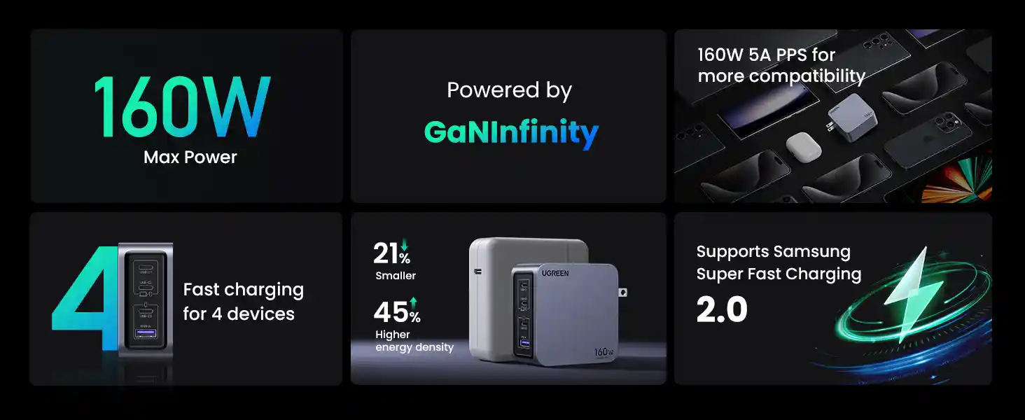 Ugreen Nexode Pro 160W 4 Port GaN Fast Charger 25097 2