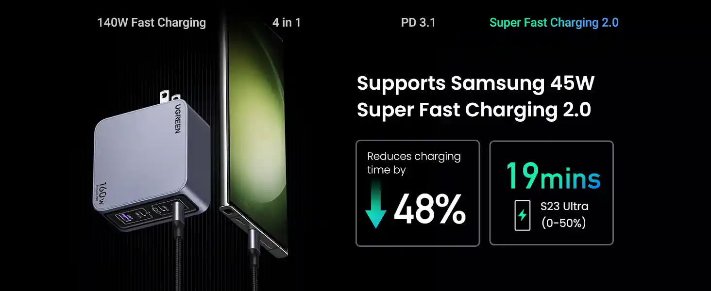 Ugreen Nexode Pro 160W 4 Port GaN Fast Charger 25097 5