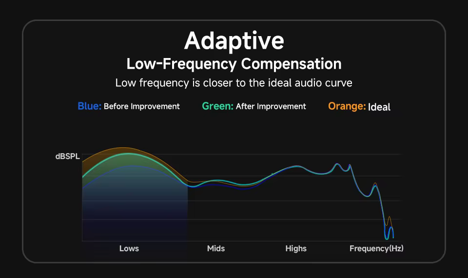 qcy ailybuds pro plus 4