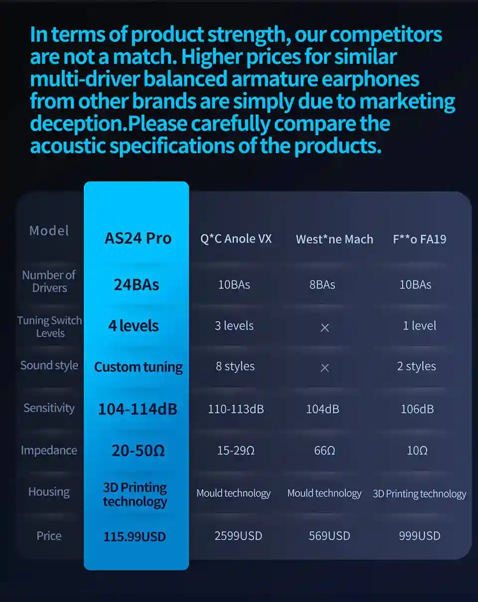 Tuning switch for custom sound adjustments on KZ AS24 Pro