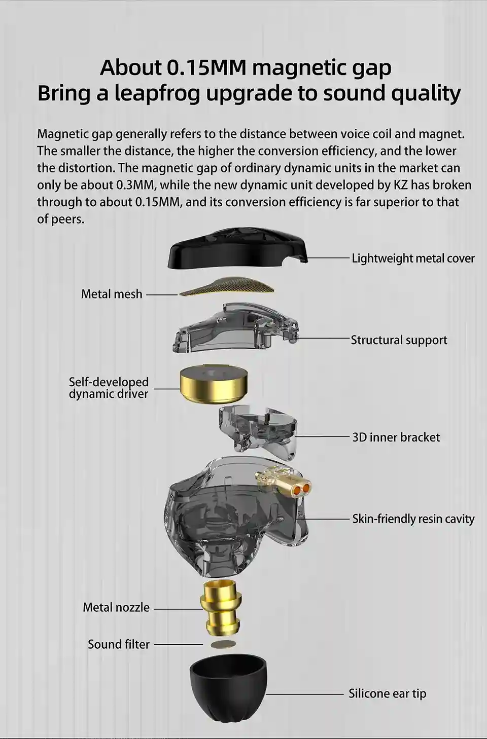 Semi-Open Ear Shell Design KZ DQS