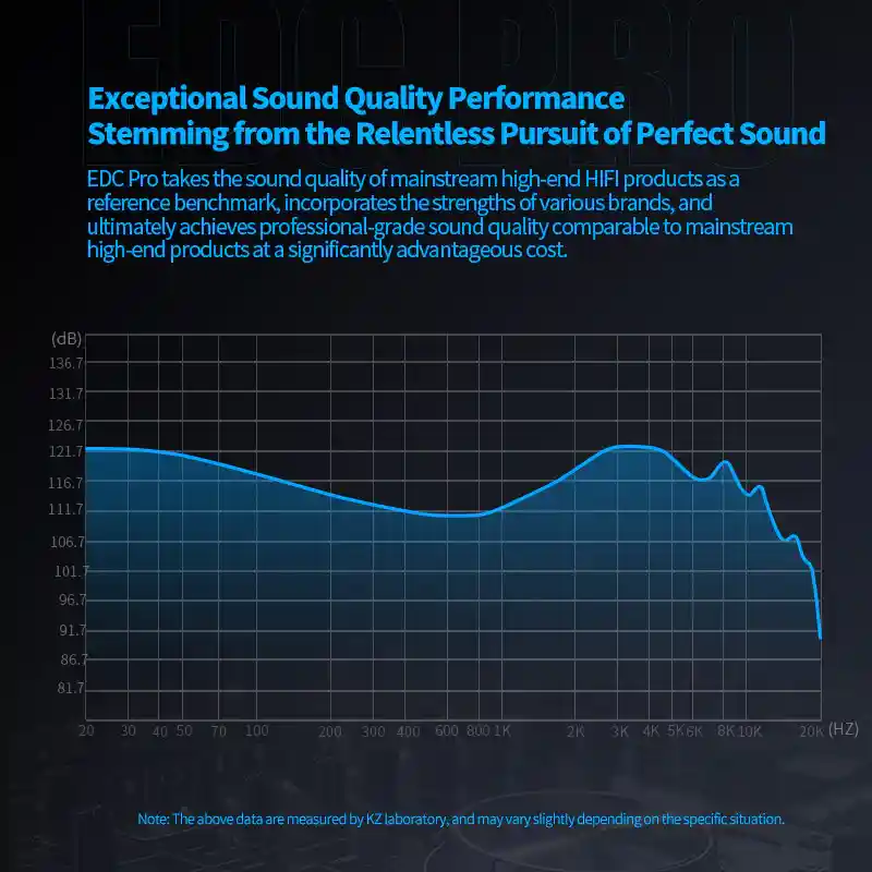 OFC flat cable option for balanced audio in KZ EDC Pro