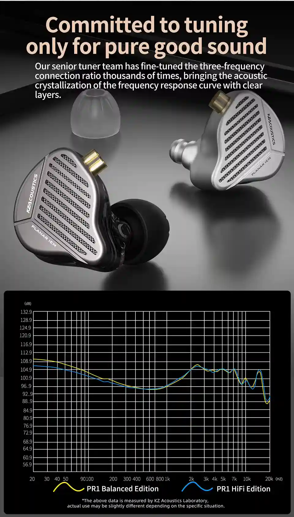 Planar Magnetic Driver KZ PR1 Earphones