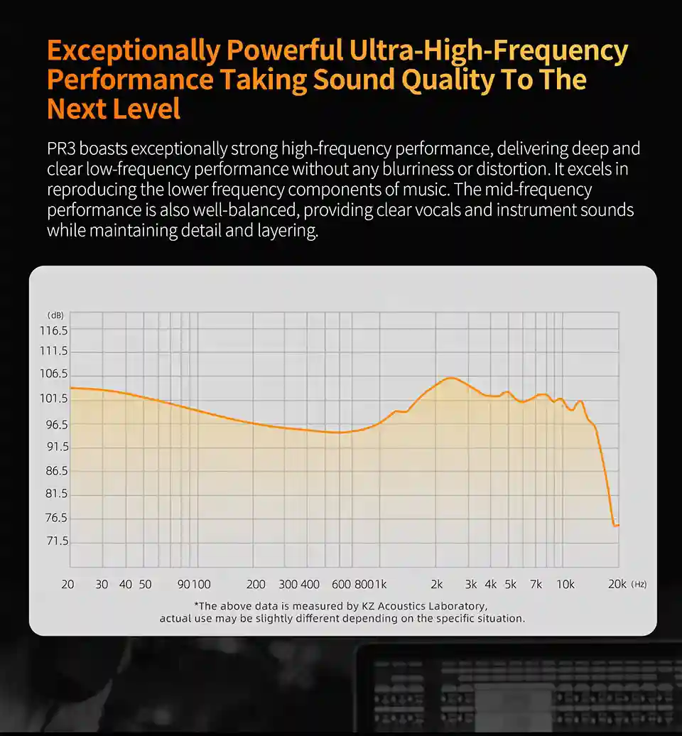 Nano-level diaphragm in KZ PR3 earphones.