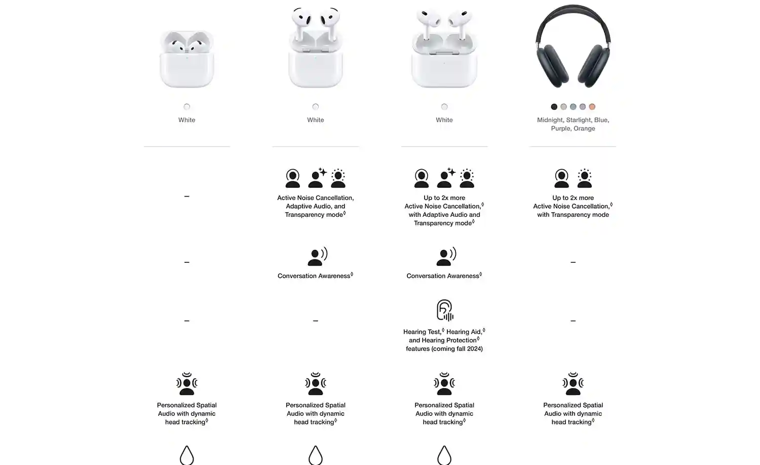 AirPods 4 in-ear view with short stem design.