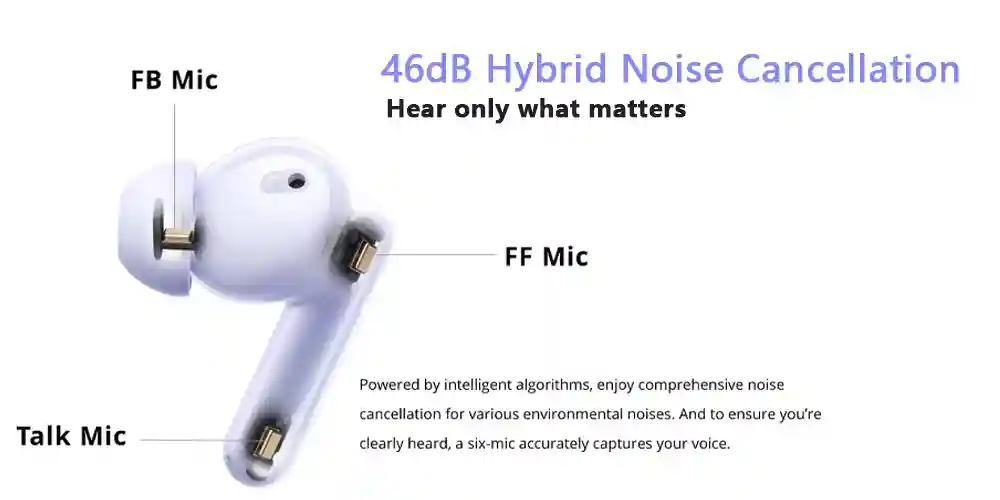 360° Spatial Audio feature on realme Buds T310 for immersive sound.