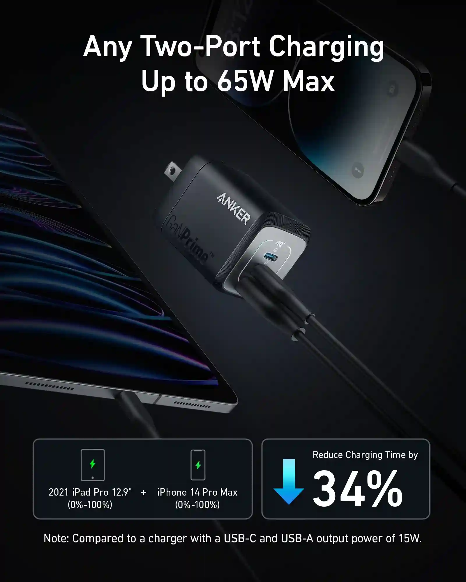 Anker Prime 67W GaN charger with ultra-compact and portable design.