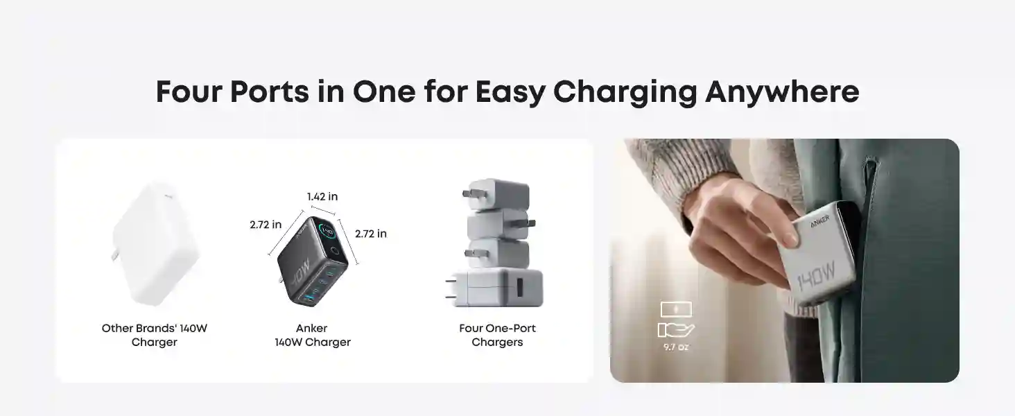 Anker Zolo 140W Charger B2697 charging multiple devices