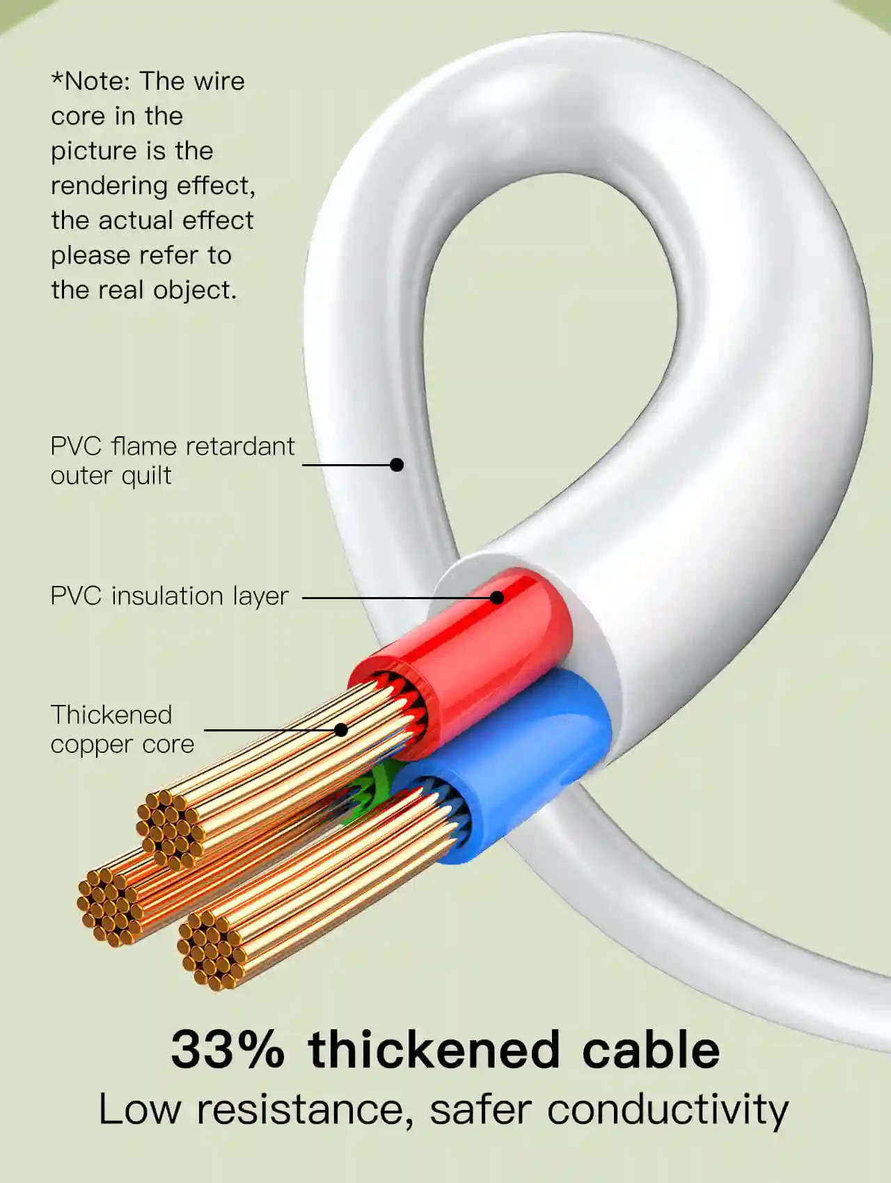 USB charging ports on LDNIO SC2018 extension socket