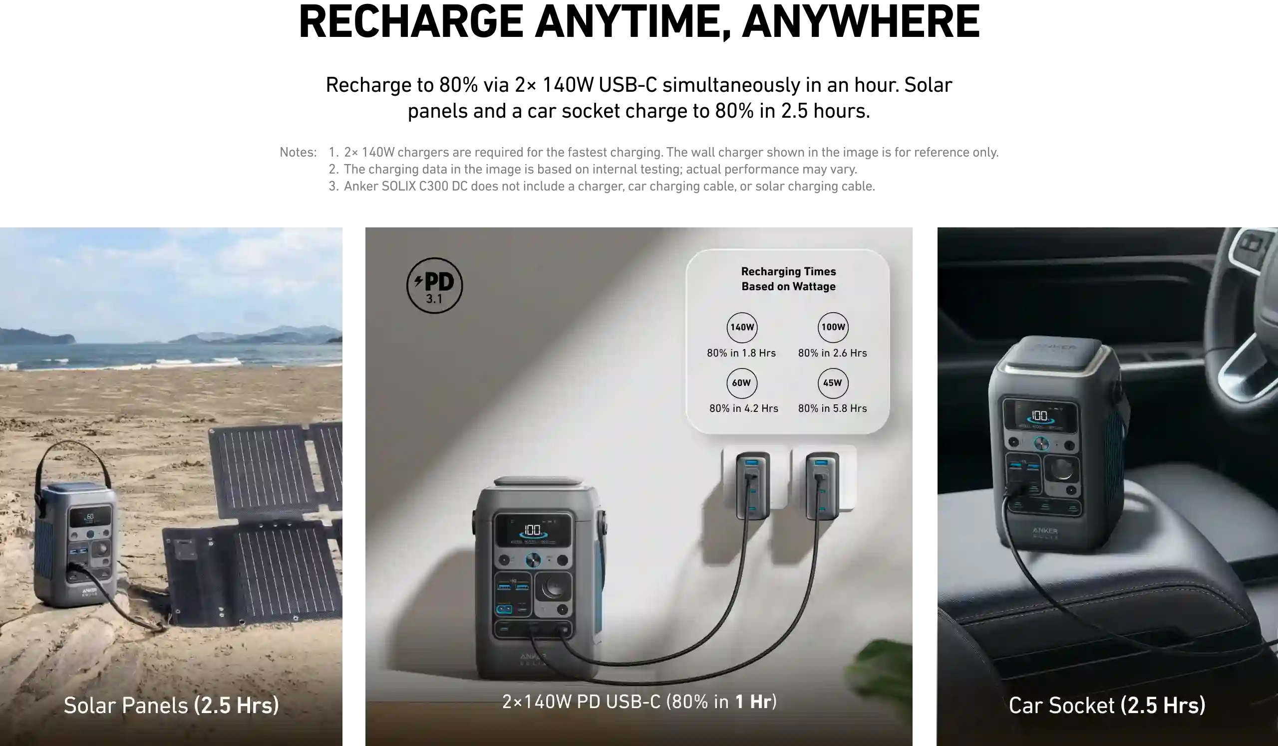 Top view of Anker SOLIX C300 DC showing controls