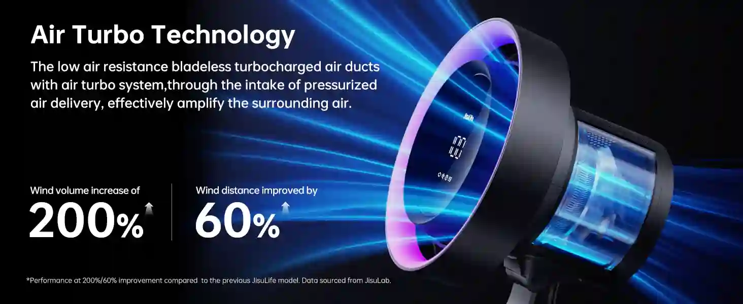 3D oscillation feature of JisuLife Pro3 fan