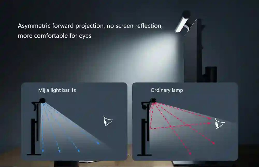 Side view of Mi Computer Monitor Light Bar 1S