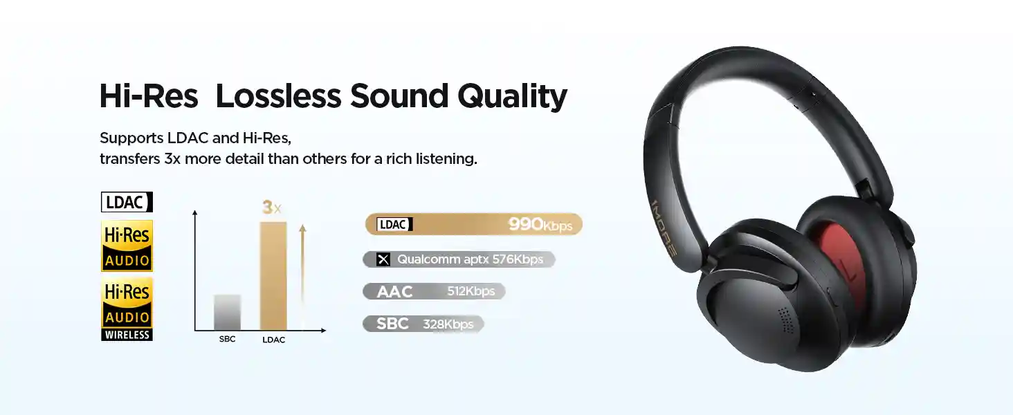 1MORE SonoFlow Pro HQ51 headphones with 100-hour battery