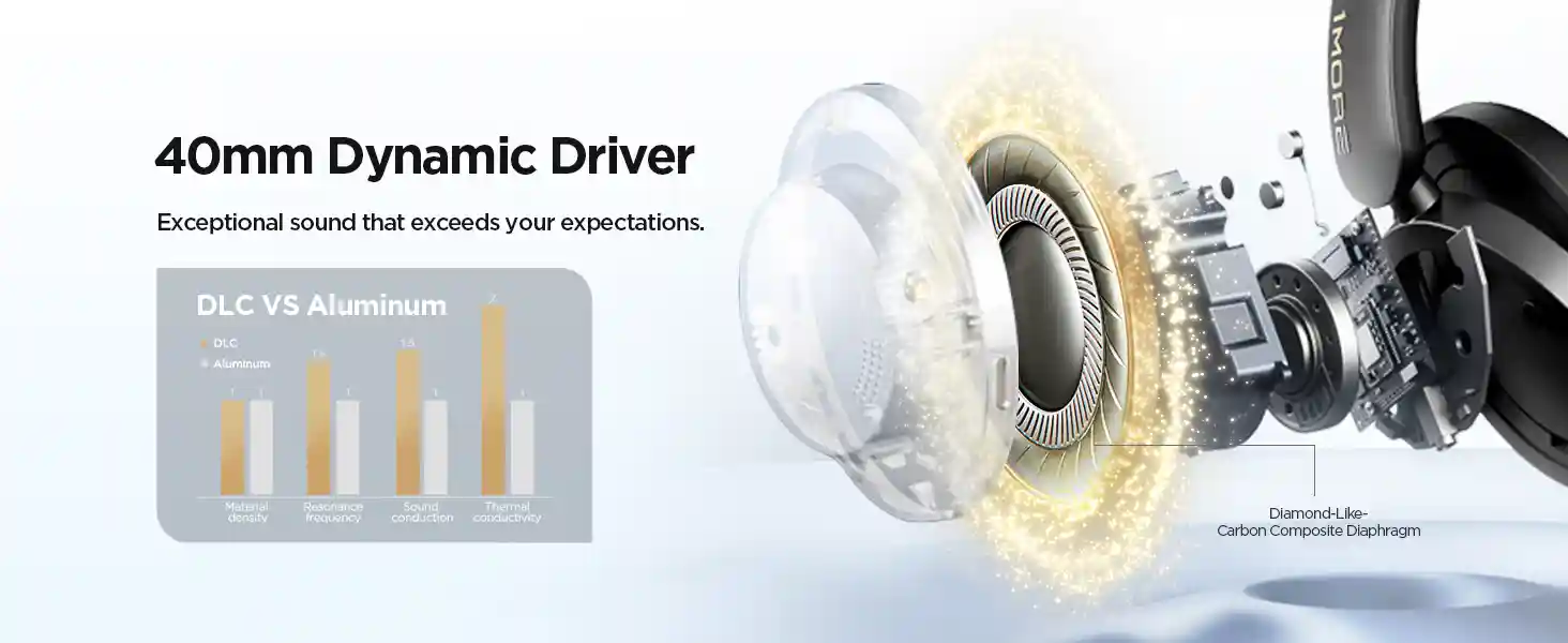 1MORE SonoFlow Pro HQ51 headphones with 40mm drivers