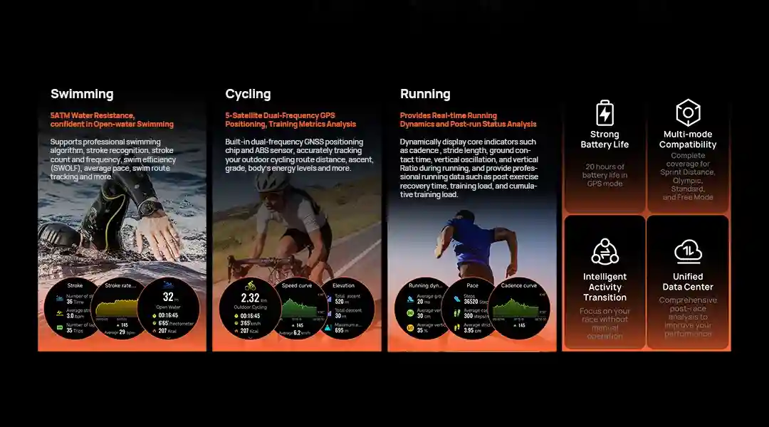 Mibro GS Pro2 Triathlon feature showcased