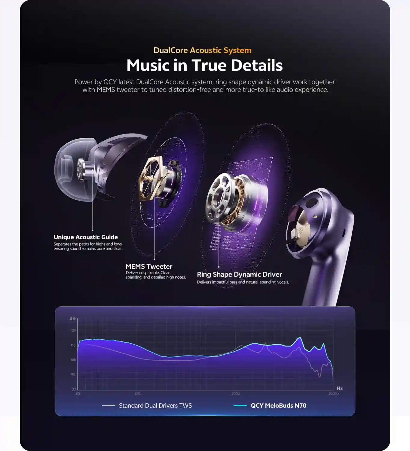 QCY MeloBuds N70 -56dB hybrid noise cancelling TWS