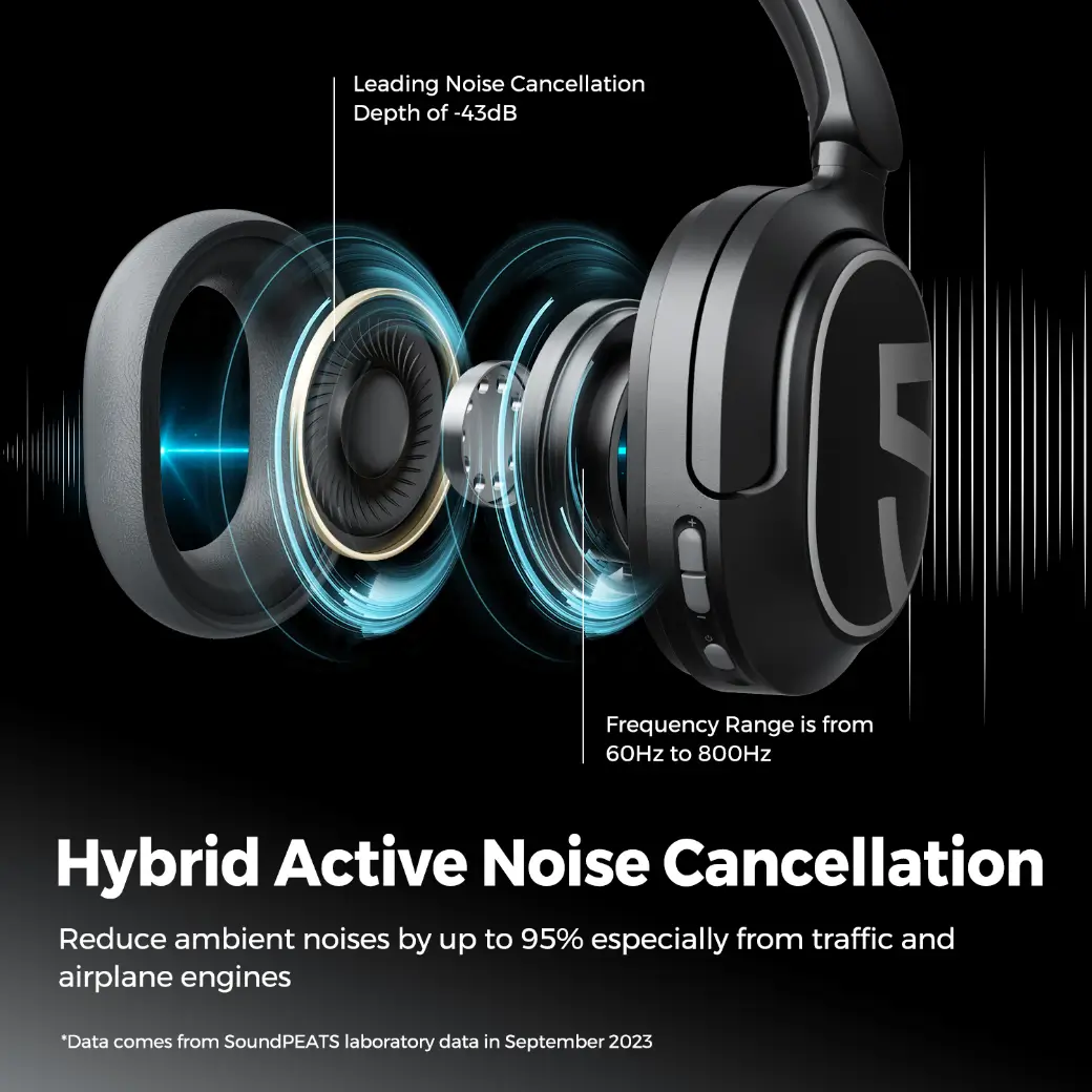 Soundpeats A8 ANC Over Headphone HiRes Audio