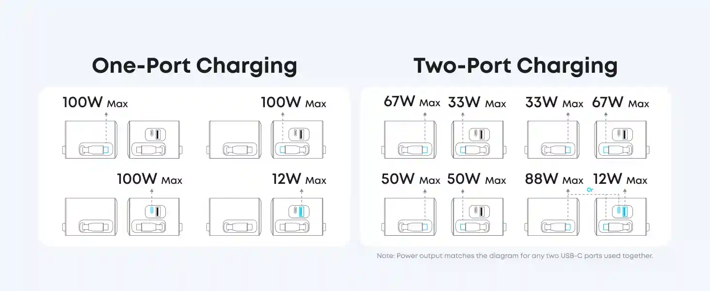 Retractable USB-C cable on Anker Nano 7-in-1 Charging Station 100W