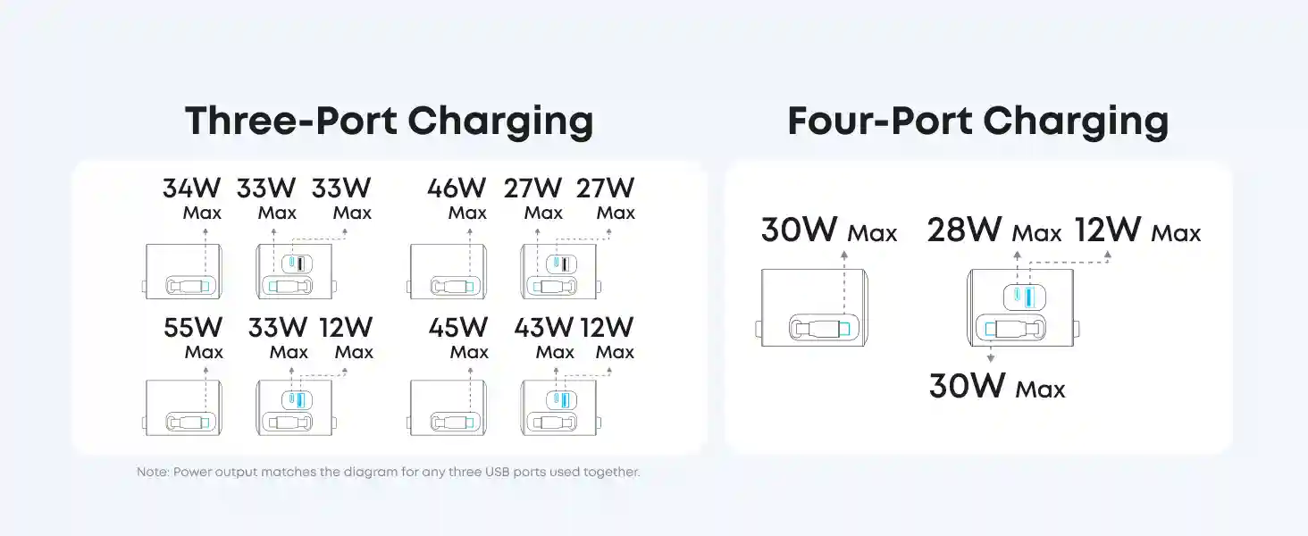 Multi-device Anker Nano 7-in-1 Charging Station 100W for workspace