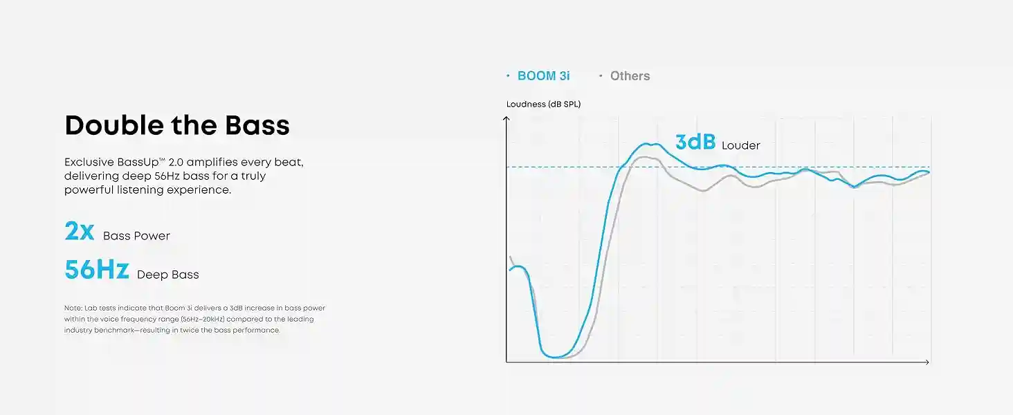 Soundcore Boom 3i by Anker Bluetooth 5.3 waterproof speaker for kayaking and boating