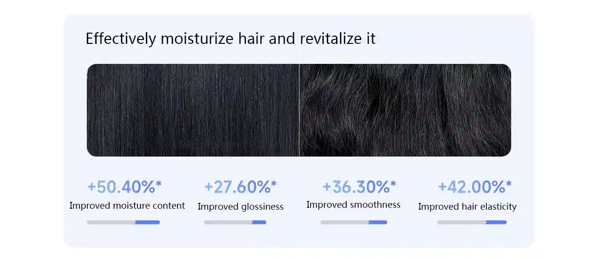 Xiaomi Mijia H701 Hair Dryer High-Speed Motor