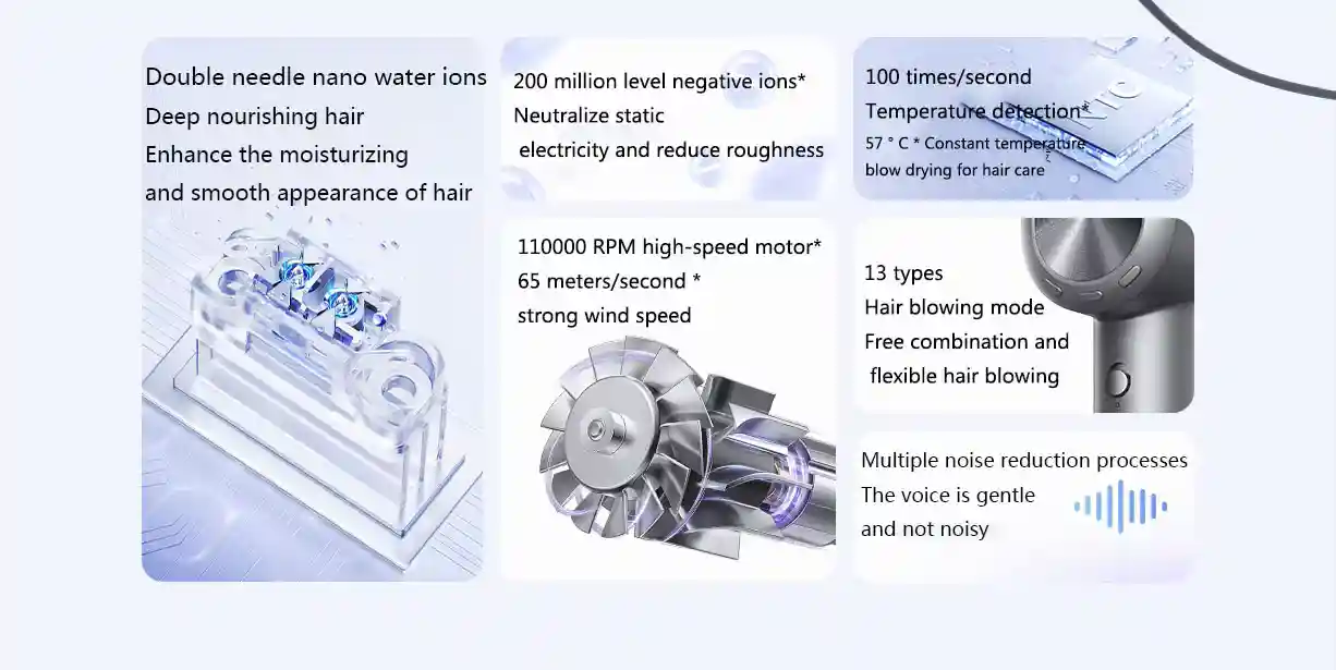 Xiaomi Mijia H701 Hair Dryer Dual Needle Nano Water Ions