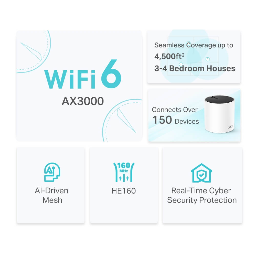 Deco X55 AX3000 Whole Home Mesh WiFi 6 System