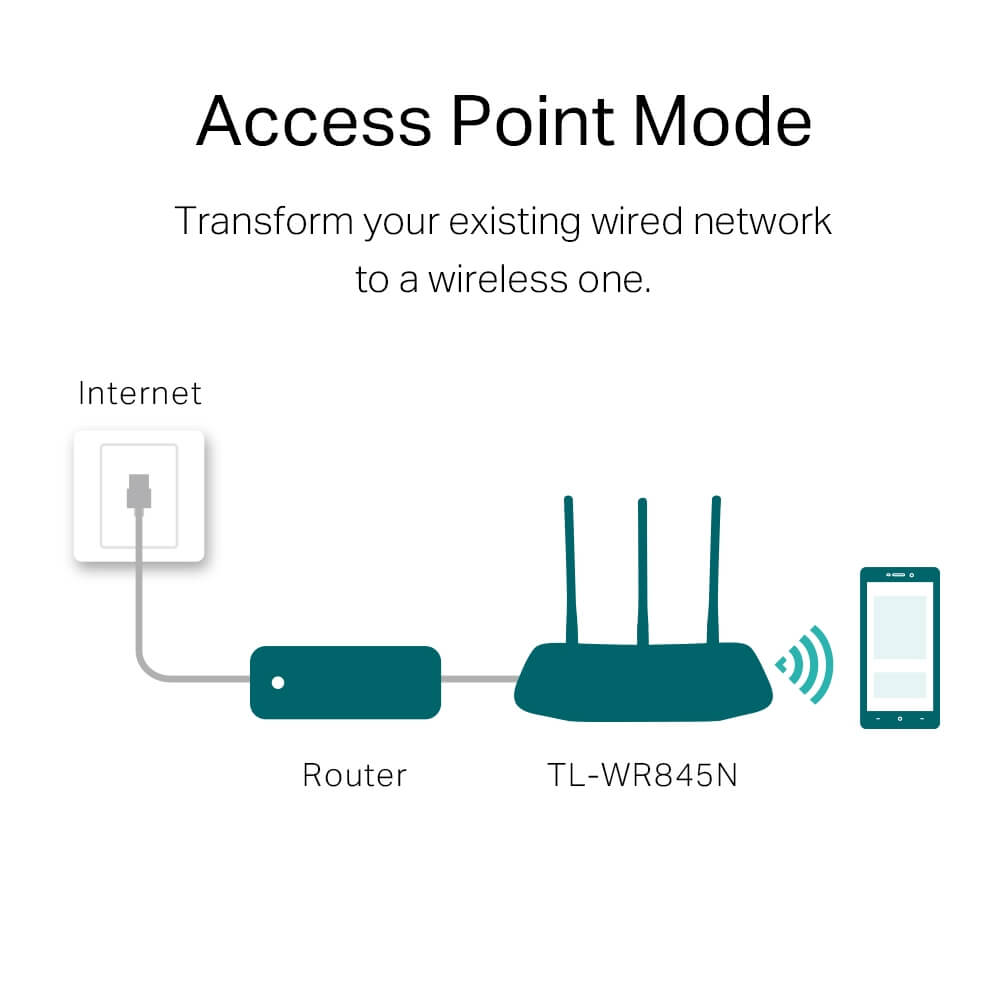 TP-Link TL-WR845N Wireless Router 3 Antenna